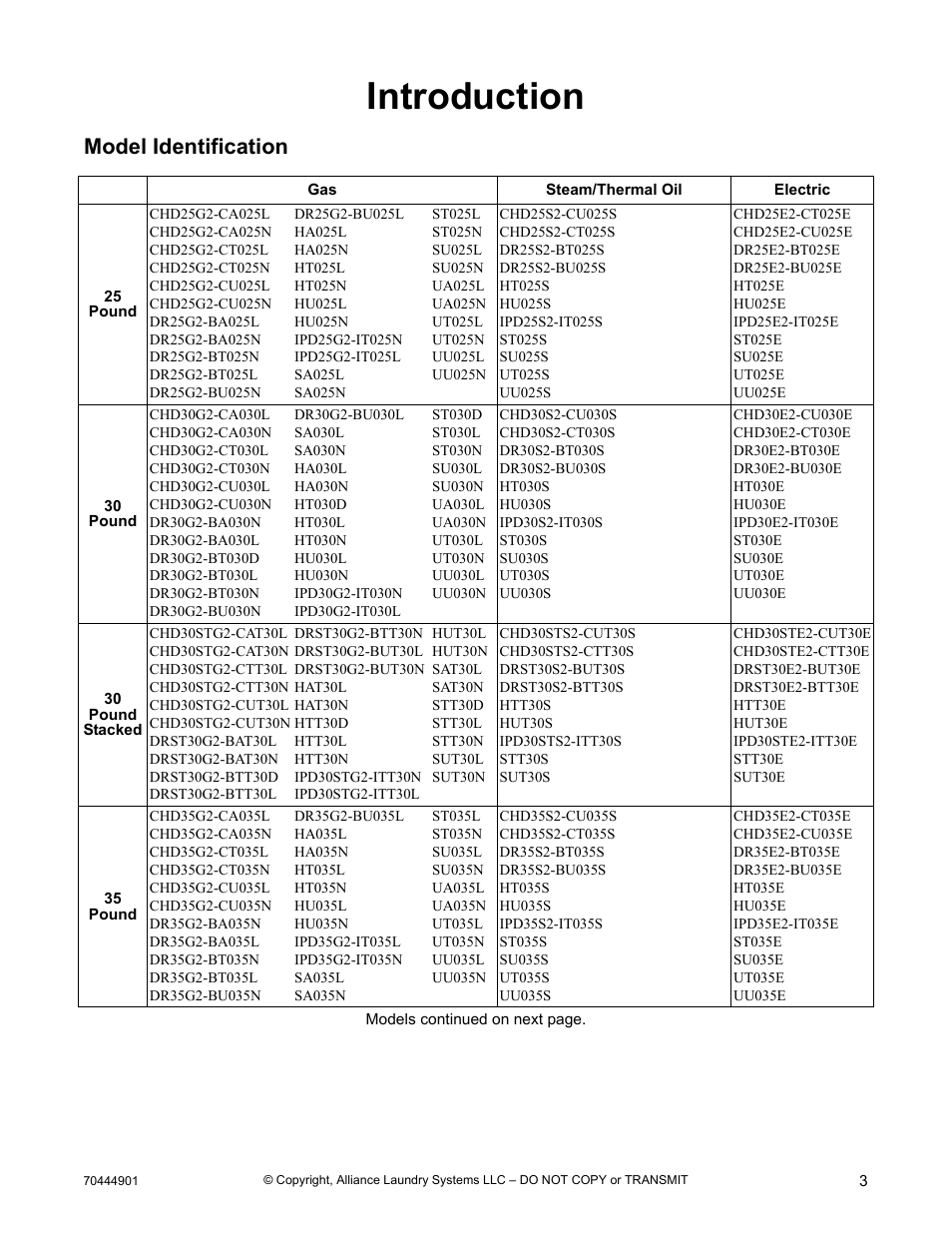 Introduction, Model identification | Alliance Laundry Systems 70444901R3 User Manual | Page 5 / 42