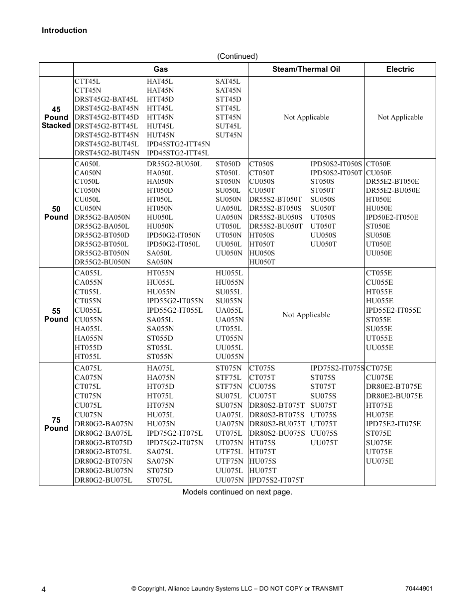 Alliance Laundry Systems 70444901R3 User Manual | Page 6 / 42