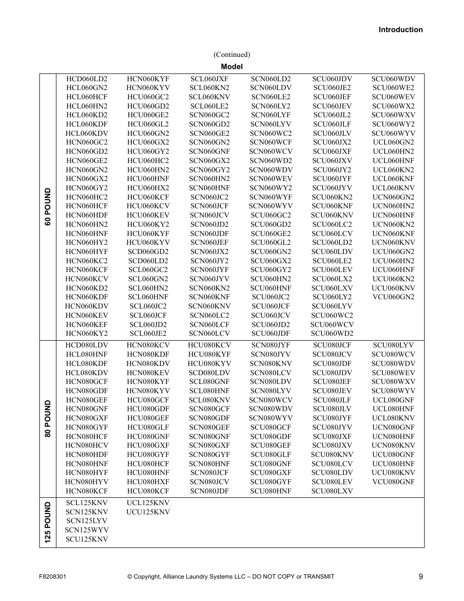 Alliance Laundry Systems CHM1772C User Manual | Page 11 / 60