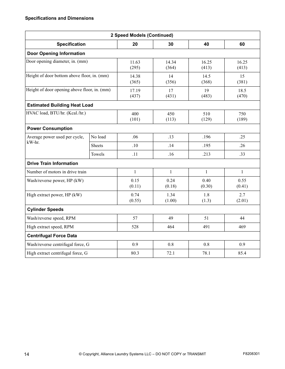 Alliance Laundry Systems CHM1772C User Manual | Page 16 / 60