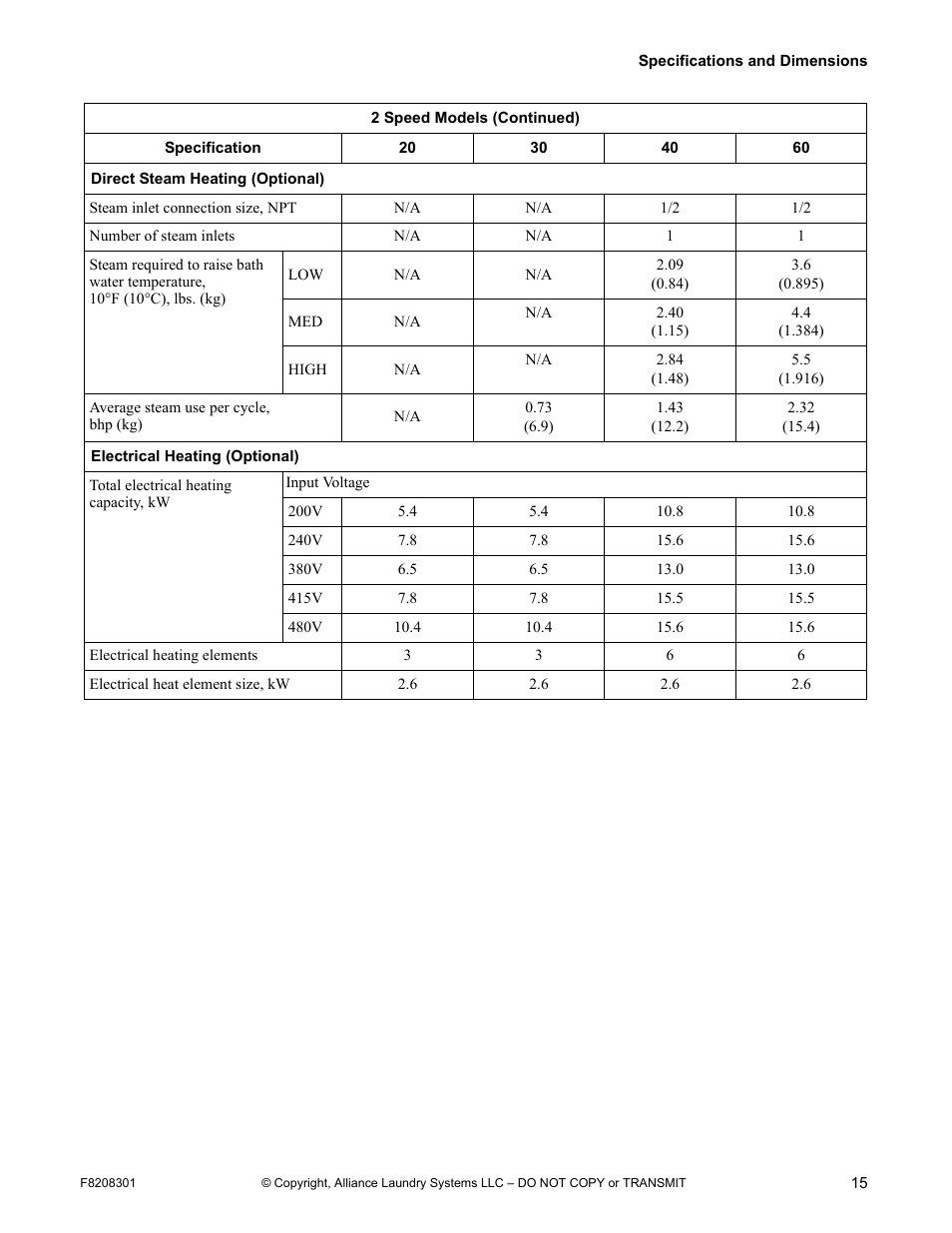 Alliance Laundry Systems CHM1772C User Manual | Page 17 / 60