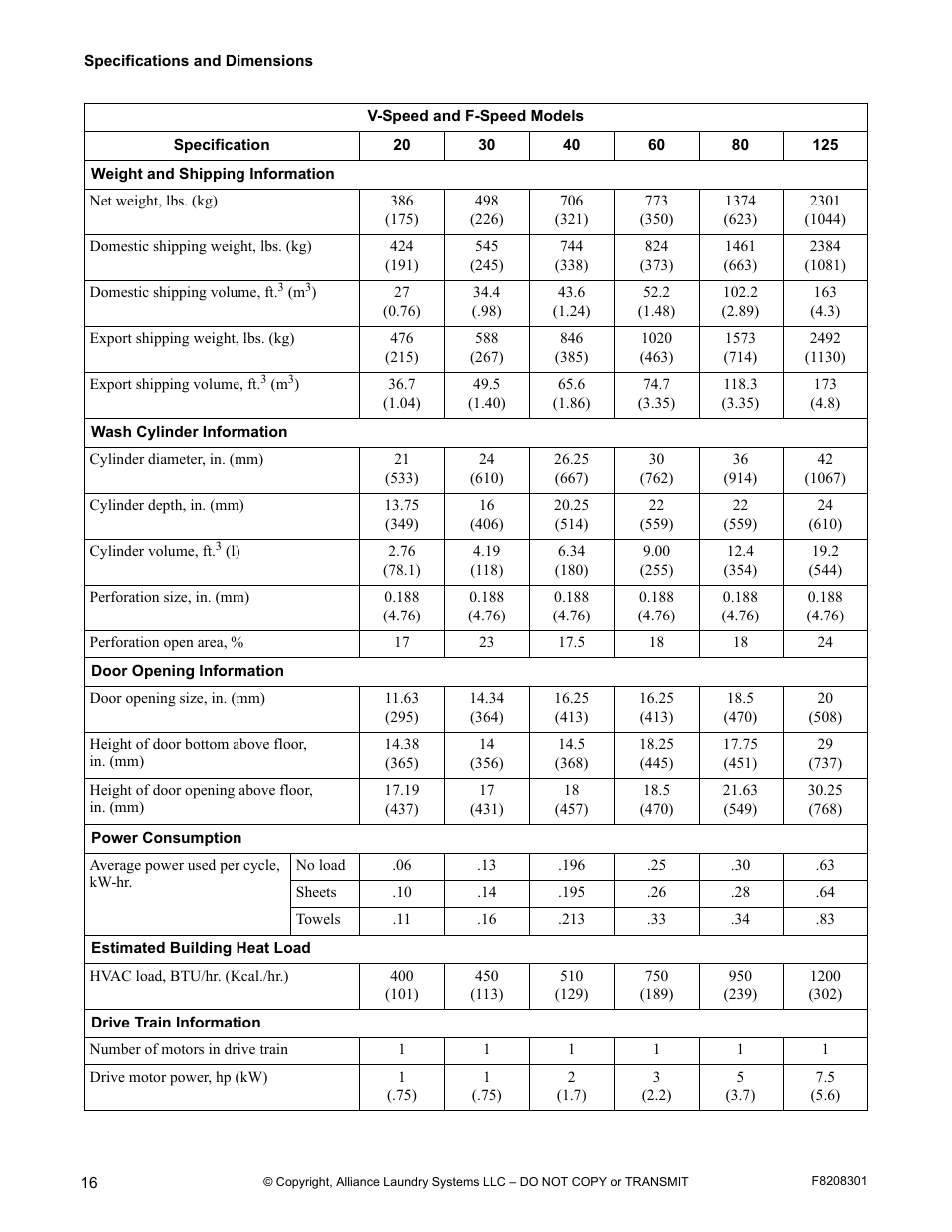 Alliance Laundry Systems CHM1772C User Manual | Page 18 / 60