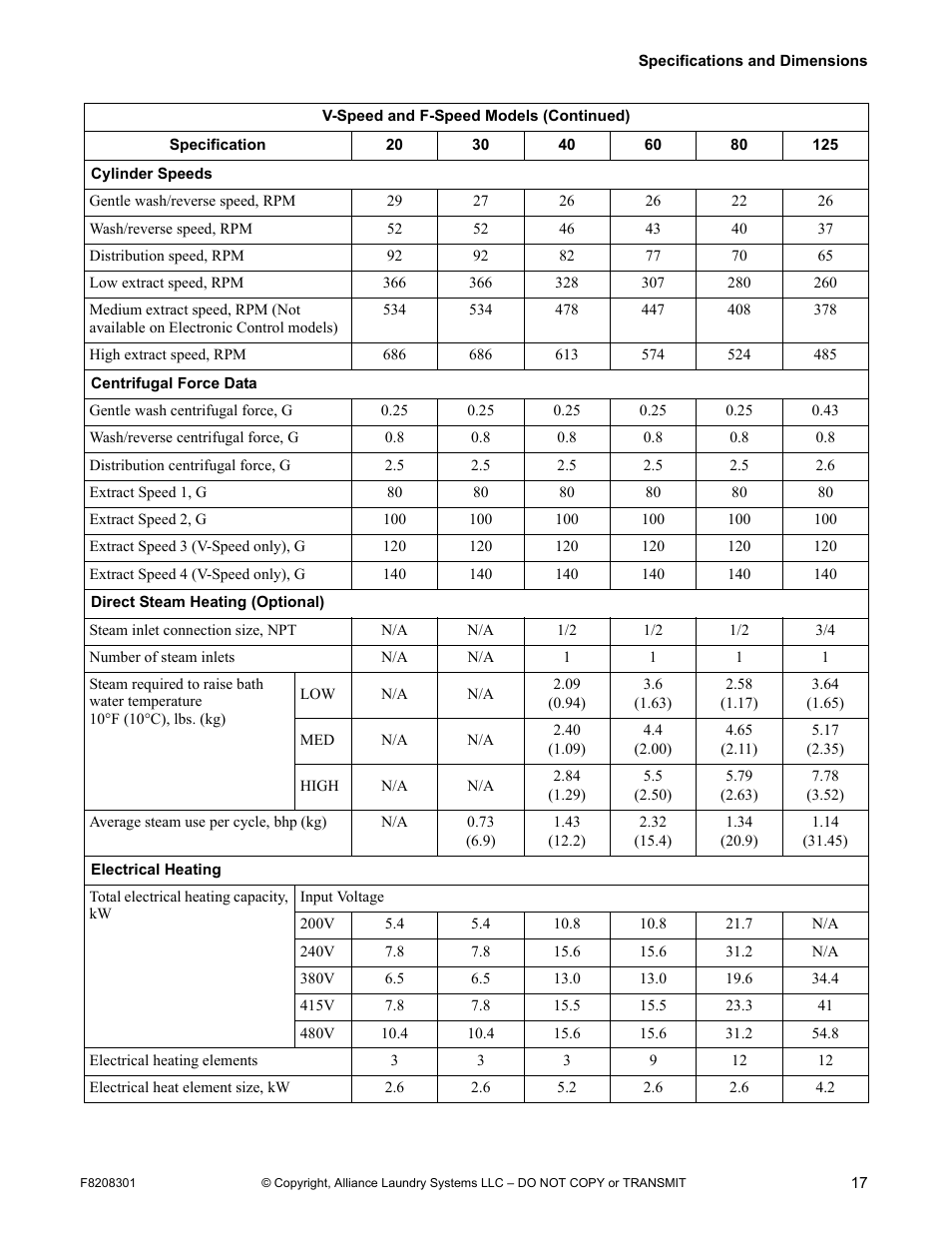 Alliance Laundry Systems CHM1772C User Manual | Page 19 / 60