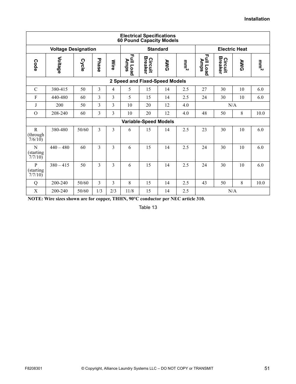 Alliance Laundry Systems CHM1772C User Manual | Page 53 / 60