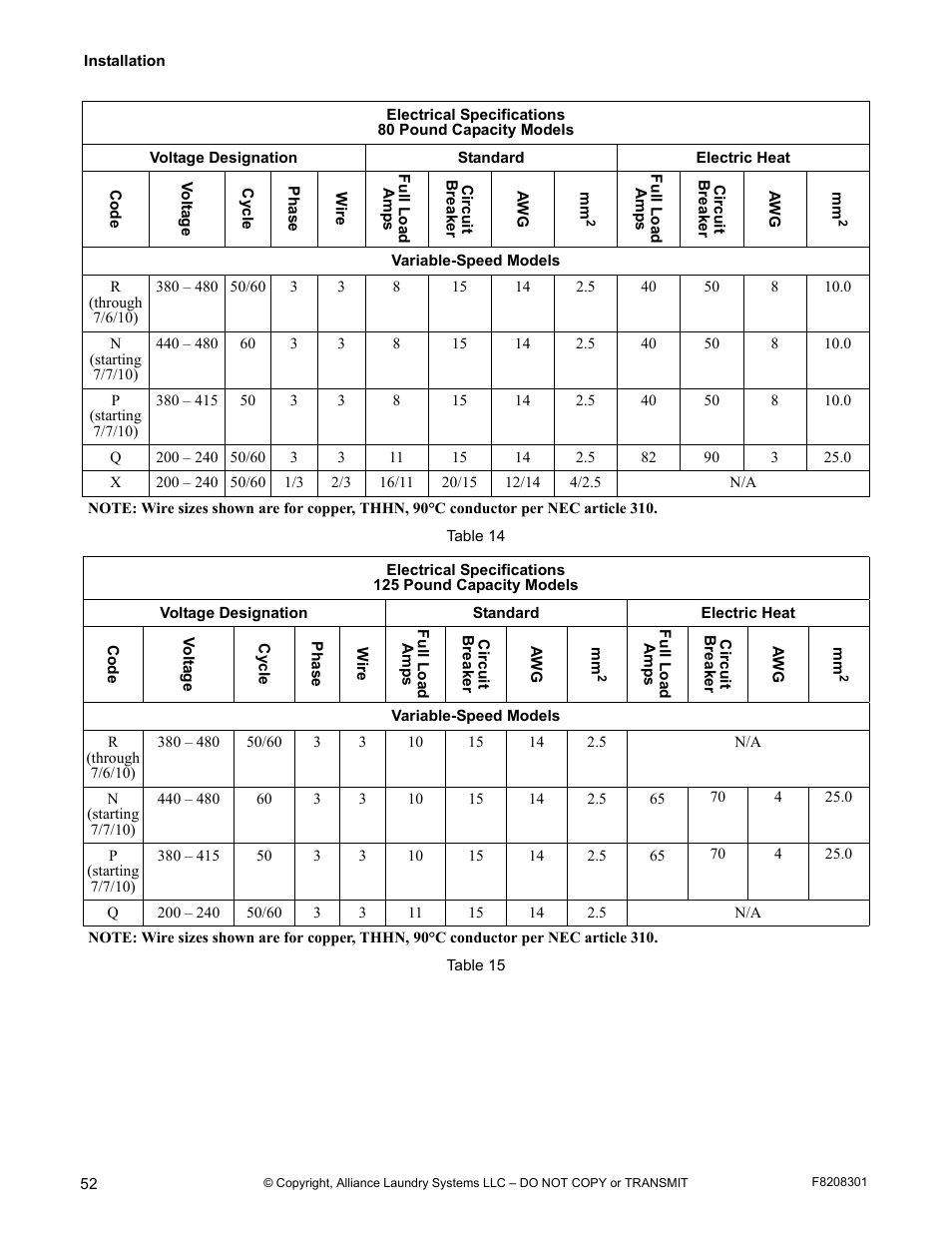 Alliance Laundry Systems CHM1772C User Manual | Page 54 / 60