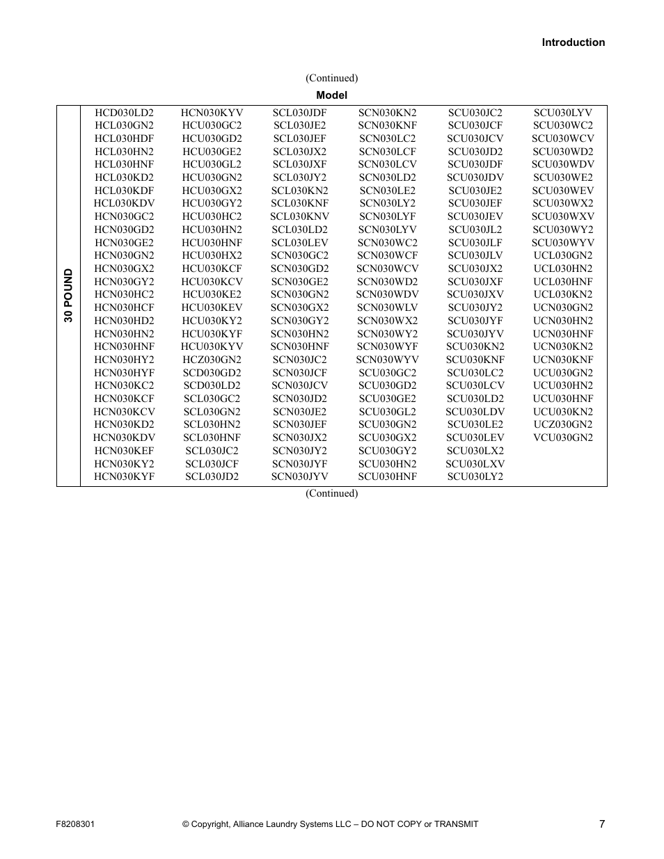 Alliance Laundry Systems CHM1772C User Manual | Page 9 / 60