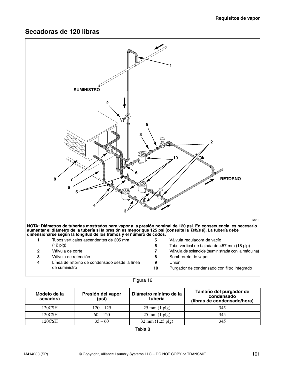 Secadoras de 120 libras | Alliance Laundry Systems T433I User Manual | Page 103 / 116