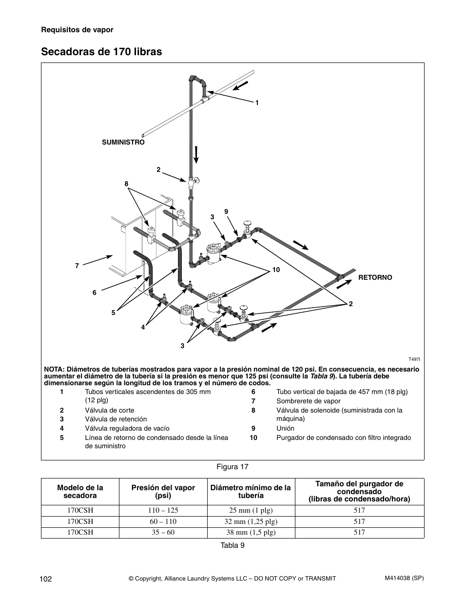 Secadoras de 170 libras | Alliance Laundry Systems T433I User Manual | Page 104 / 116