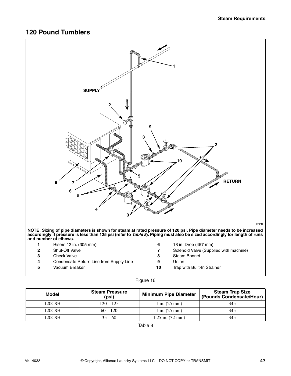 120 pound tumblers | Alliance Laundry Systems T433I User Manual | Page 45 / 116