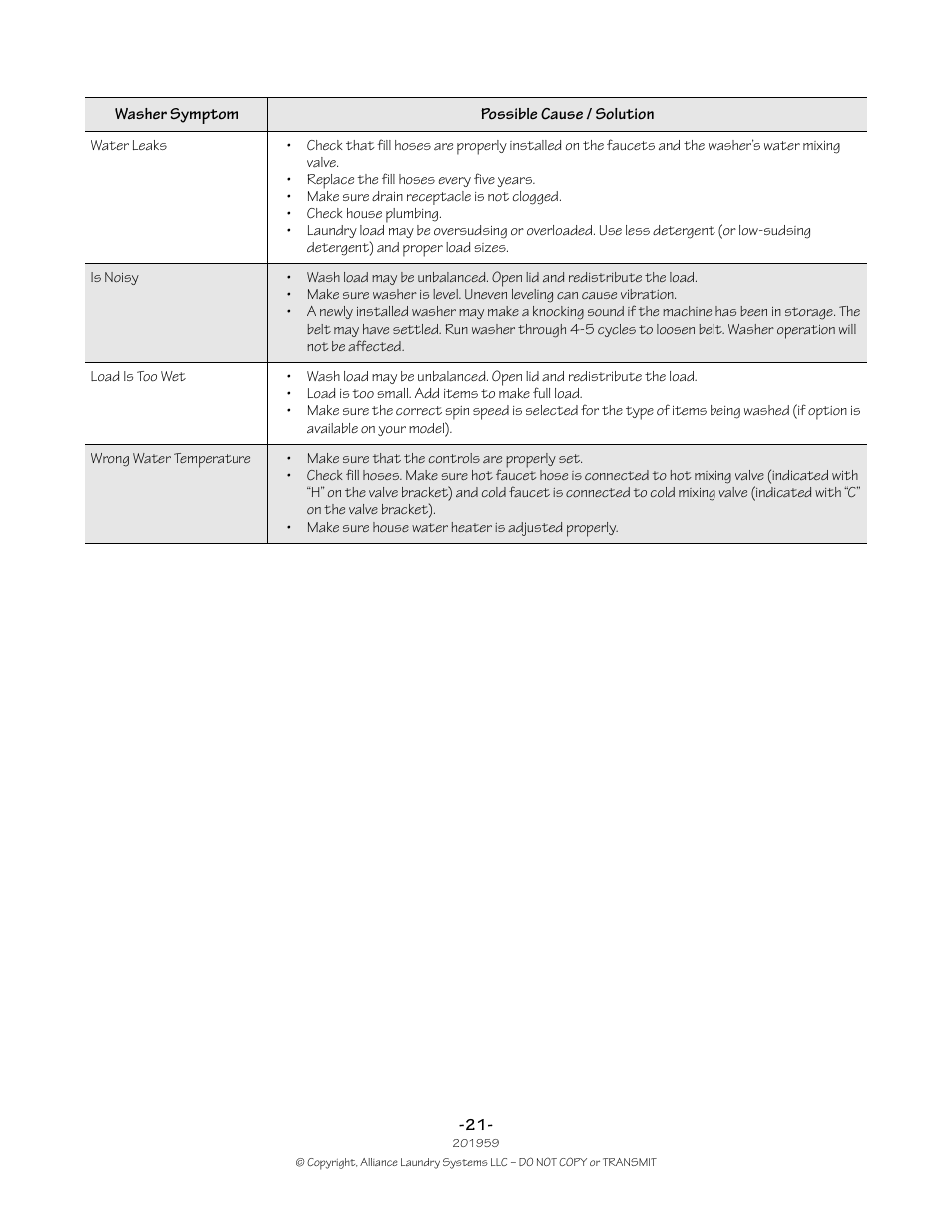 Alliance Laundry Systems 201959R1 User Manual | Page 21 / 22