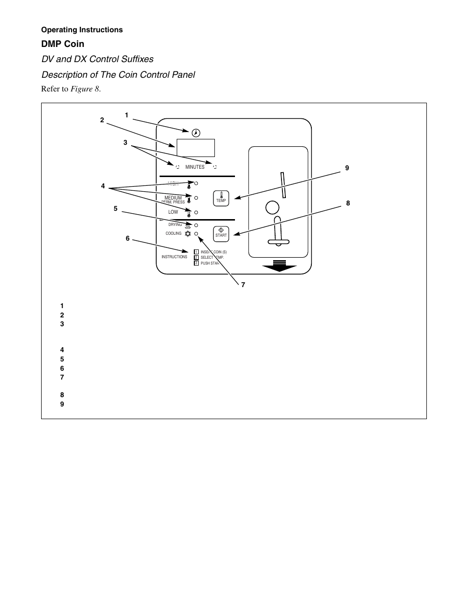 Dmp coin, Refer to figure 8 | Alliance Laundry Systems Drying Tumblers 50 Pound Capacity 75 Pound Capacity Model Identification Part No. 70400301R3 User Manual | Page 18 / 30