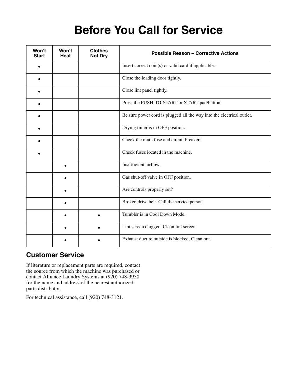 Before you call for service, Customer service | Alliance Laundry Systems Drying Tumblers 50 Pound Capacity 75 Pound Capacity Model Identification Part No. 70400301R3 User Manual | Page 30 / 30