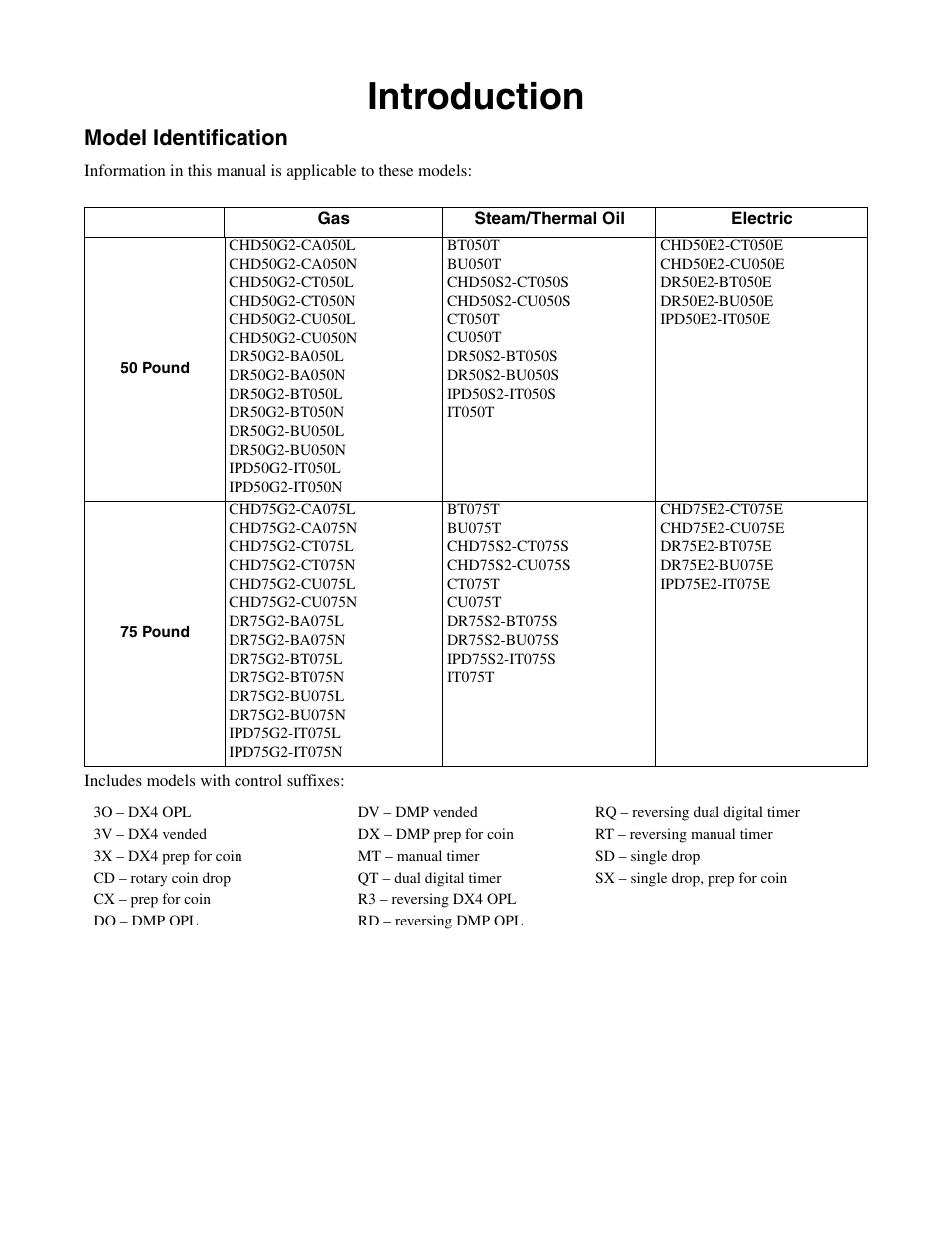 Introduction, Model identification | Alliance Laundry Systems Drying Tumblers 50 Pound Capacity 75 Pound Capacity Model Identification Part No. 70400301R3 User Manual | Page 5 / 30
