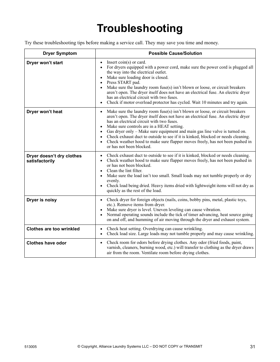 Troubleshooting | Alliance Laundry Systems DRY710C User Manual | Page 33 / 36