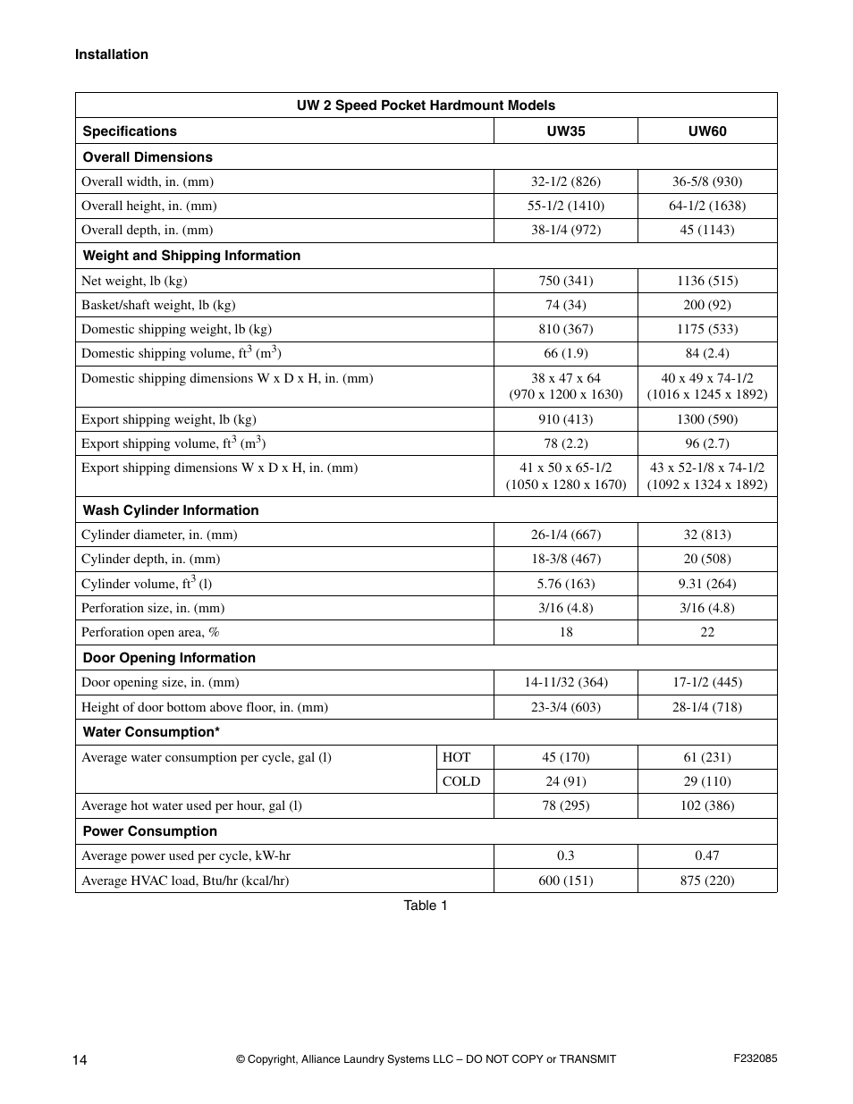 Alliance Laundry Systems UW POCKET HARDMOUNT UW35B2 User Manual | Page 16 / 40