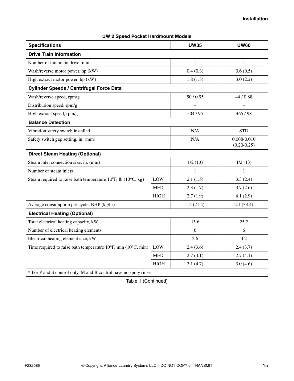 Alliance Laundry Systems UW POCKET HARDMOUNT UW35B2 User Manual | Page 17 / 40