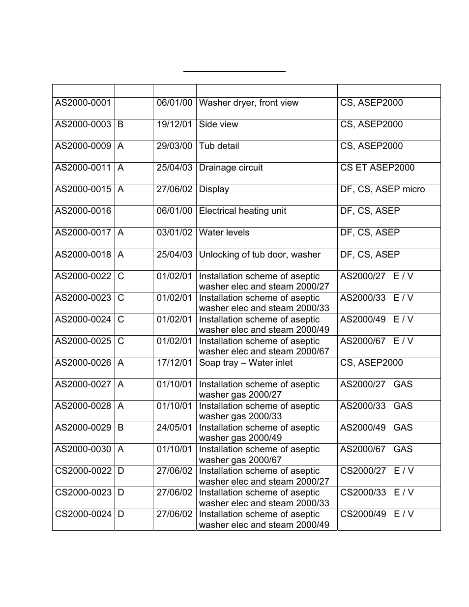 Alliance Laundry Systems CS2000 User Manual | Page 5 / 54