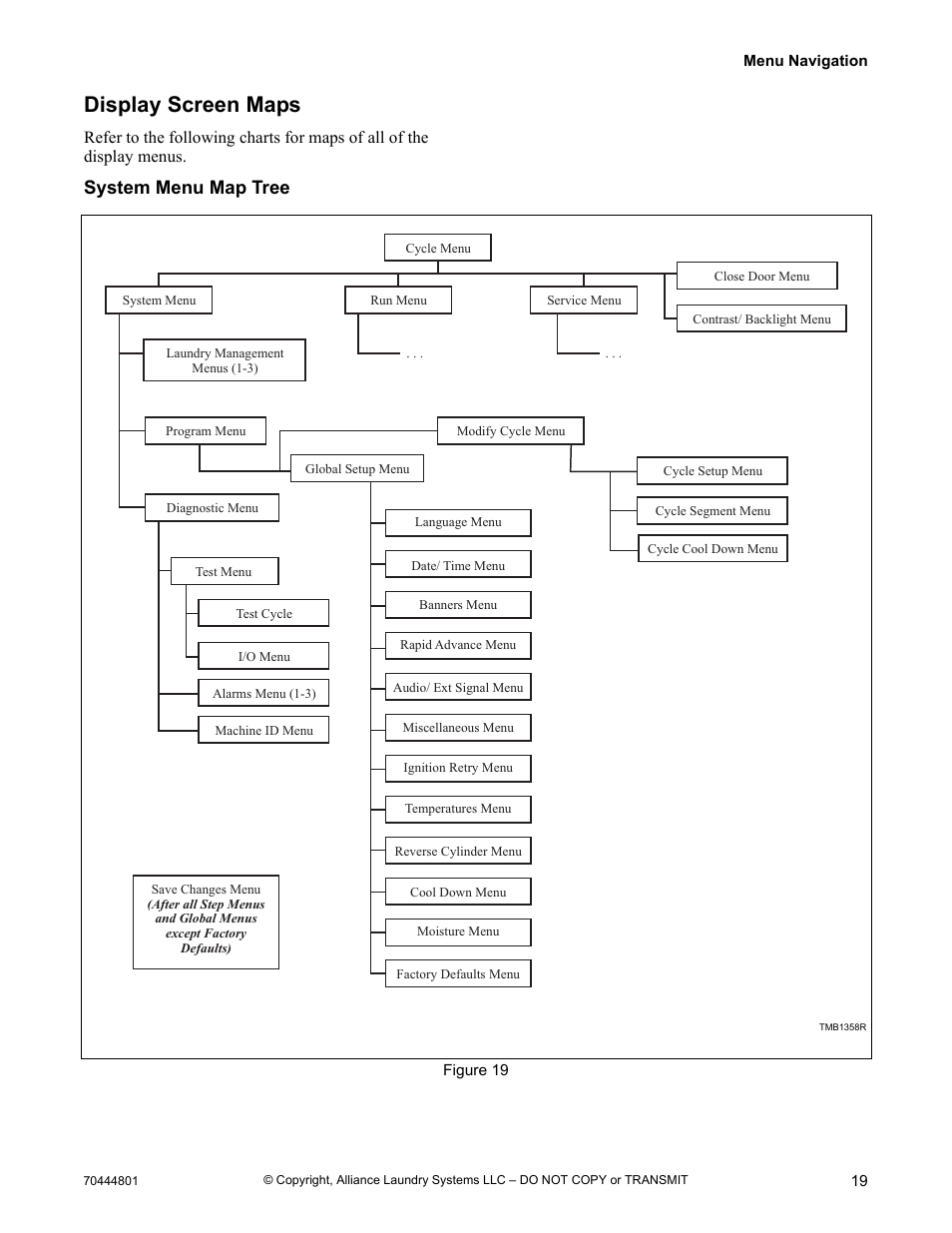 Display screen maps, System menu map tree | Alliance Laundry Systems TMB1276C User Manual | Page 21 / 48