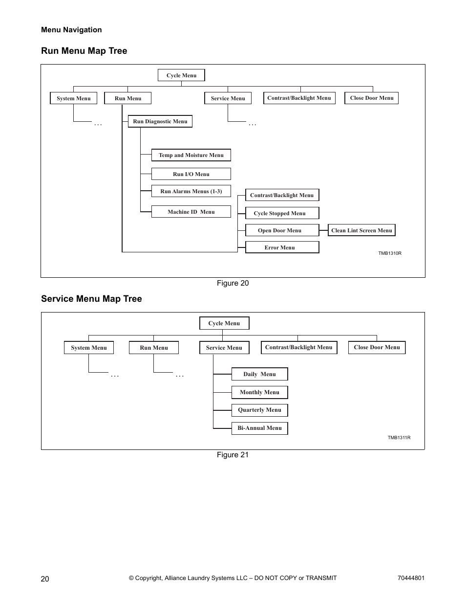 Run menu map tree service menu map tree, Run menu map tree, Service menu map tree | Alliance Laundry Systems TMB1276C User Manual | Page 22 / 48