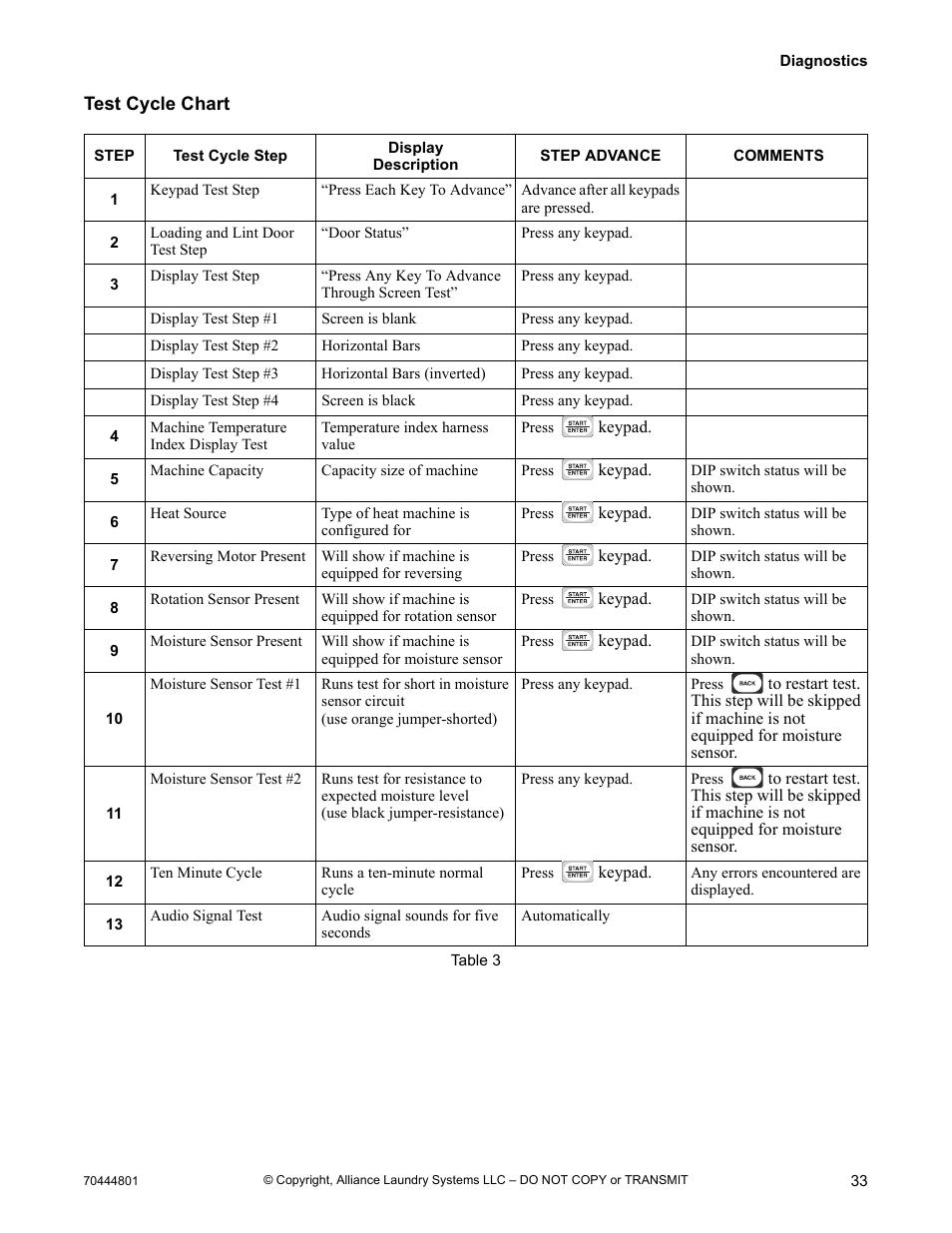 Test cycle chart | Alliance Laundry Systems TMB1276C User Manual | Page 35 / 48