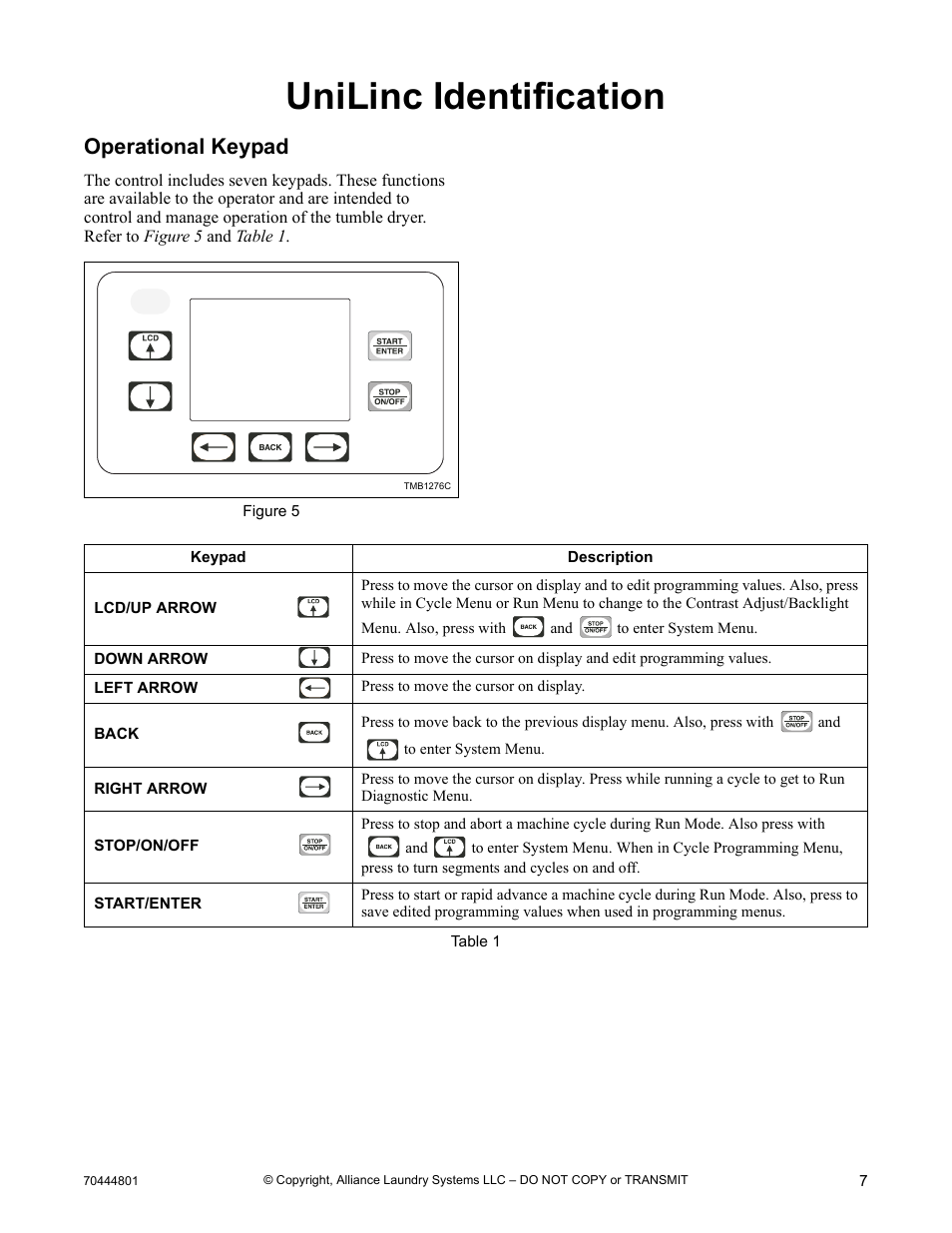 Unilinc identification, Operational keypad | Alliance Laundry Systems TMB1276C User Manual | Page 9 / 48