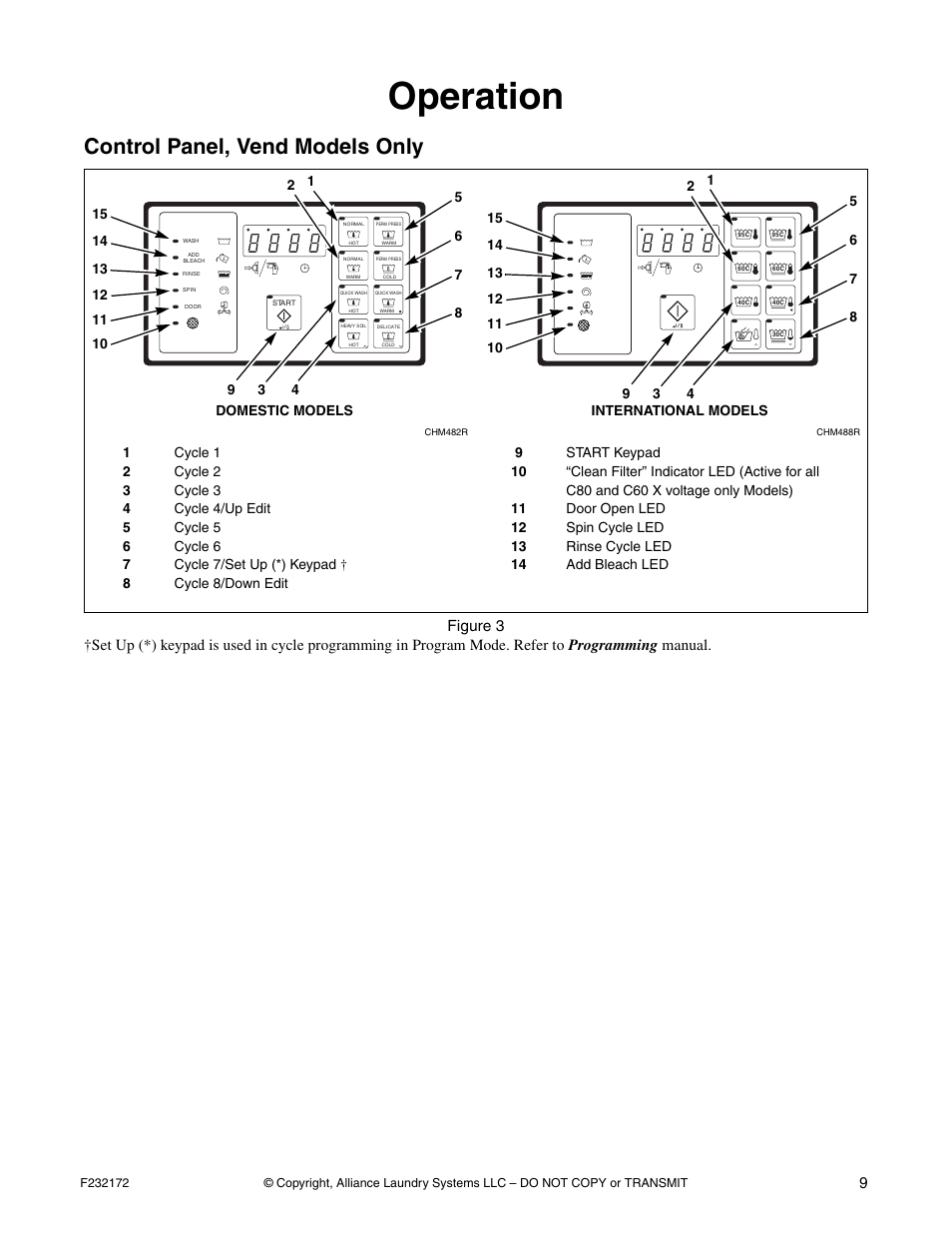 Operation, Control panel, vend models only | Alliance Laundry Systems CHM160C User Manual | Page 11 / 26