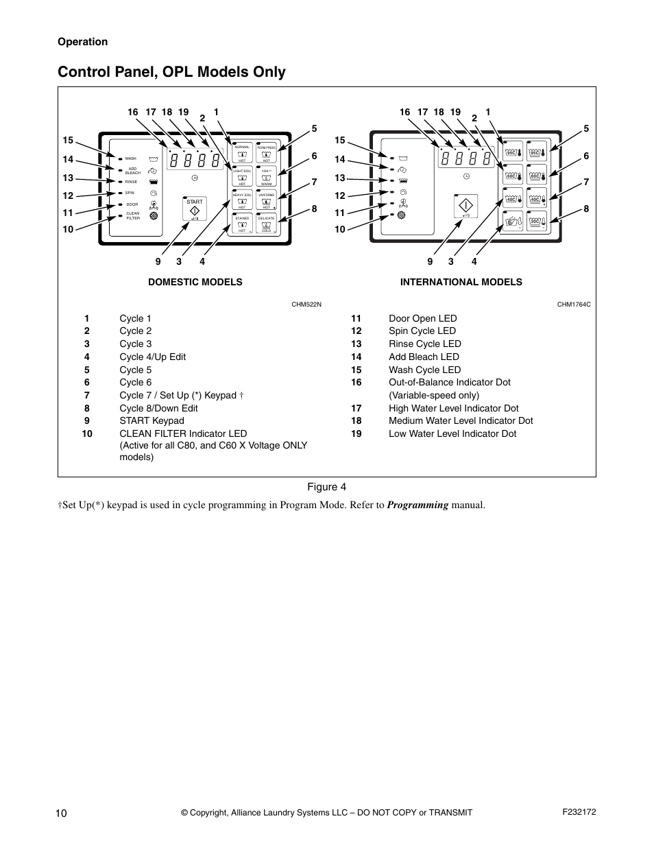 Control panel, opl models only, Operation, Figure 4 | Alliance Laundry Systems CHM160C User Manual | Page 12 / 26