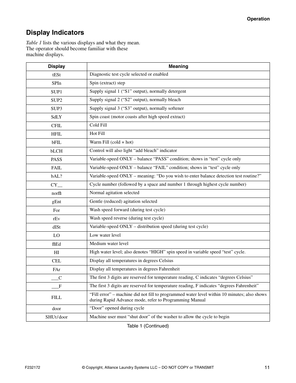 Display indicators | Alliance Laundry Systems CHM160C User Manual | Page 13 / 26