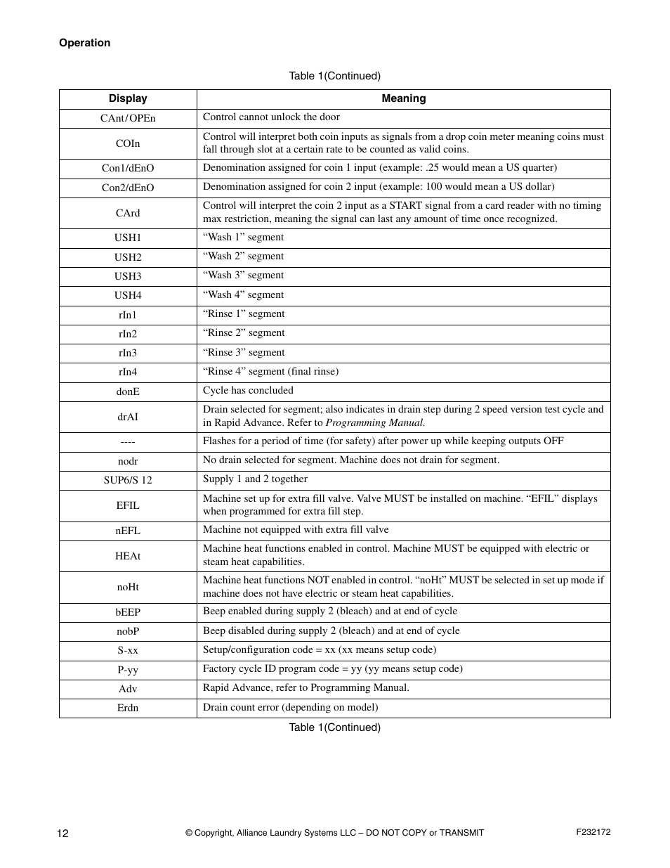 Alliance Laundry Systems CHM160C User Manual | Page 14 / 26