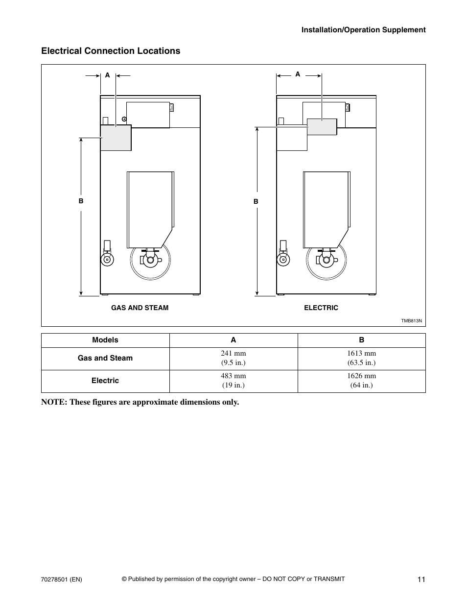 Electrical connection locations | Alliance Laundry Systems Drying Tumbler 70278501R5EN User Manual | Page 13 / 32
