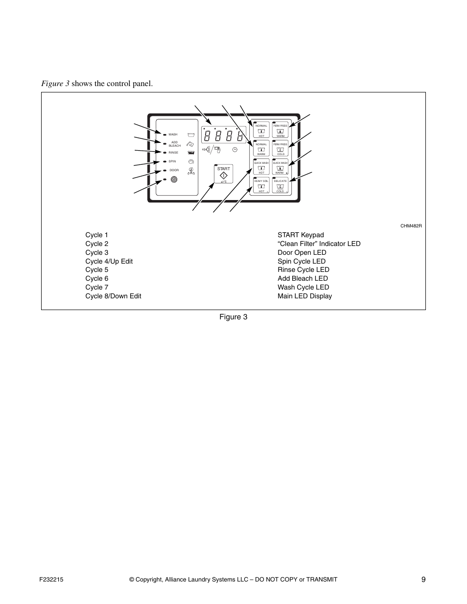 Operation, Control panel, Figure 3 shows the control panel | Figure 3 | Alliance Laundry Systems HC125BYV User Manual | Page 11 / 21