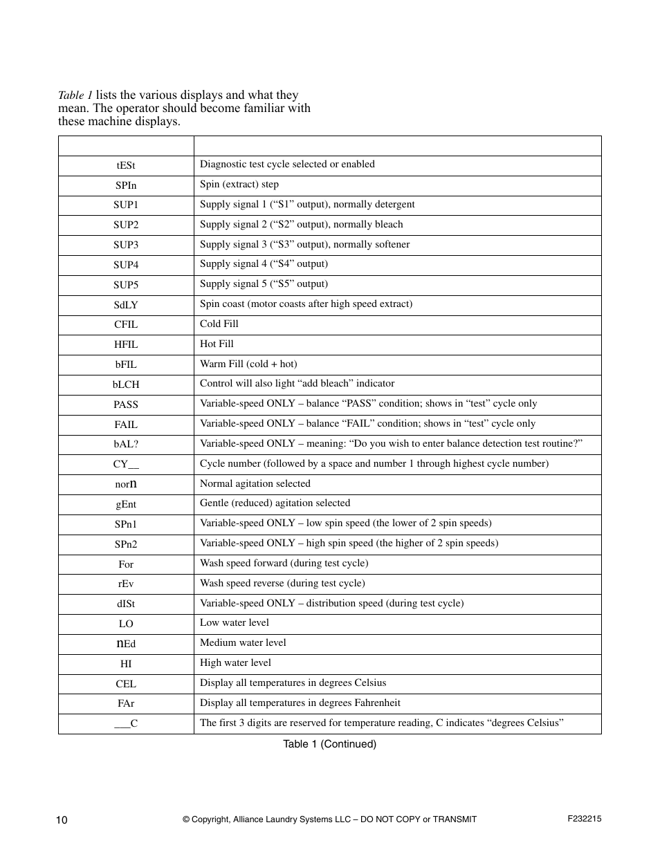 Display indicators | Alliance Laundry Systems HC125BYV User Manual | Page 12 / 21