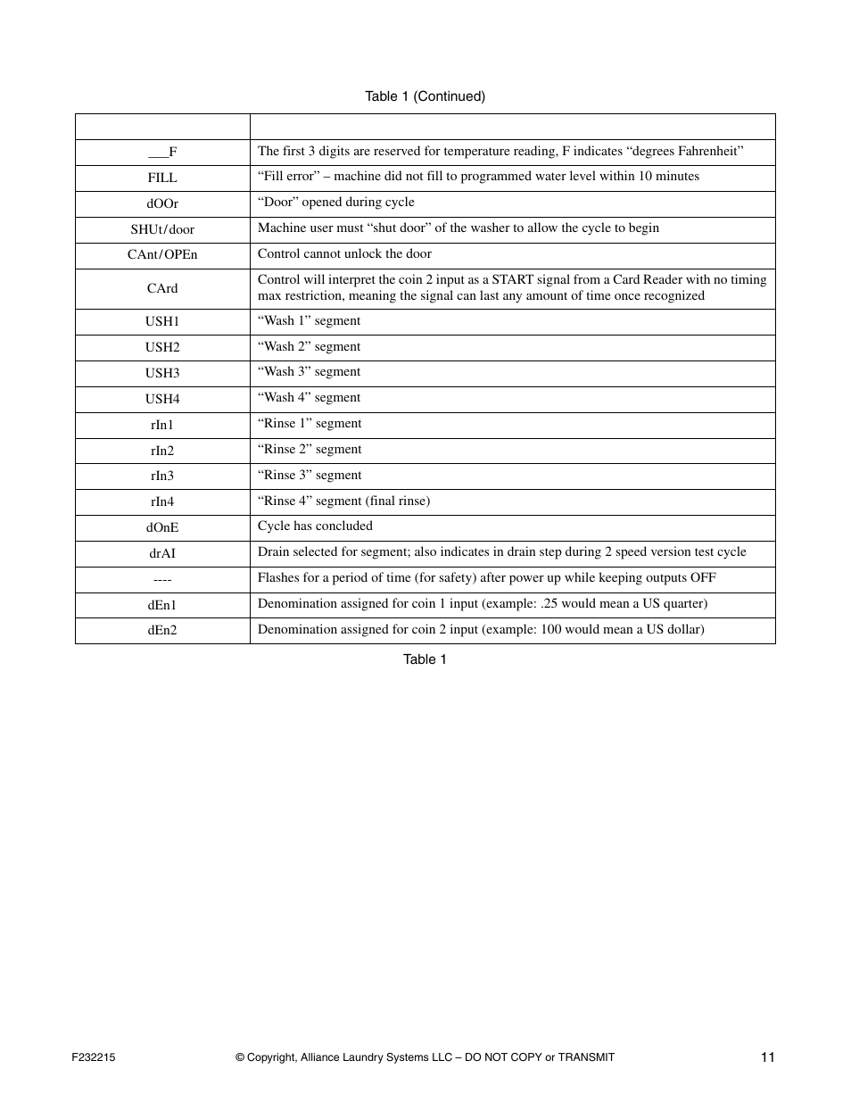 Alliance Laundry Systems HC125BYV User Manual | Page 13 / 21