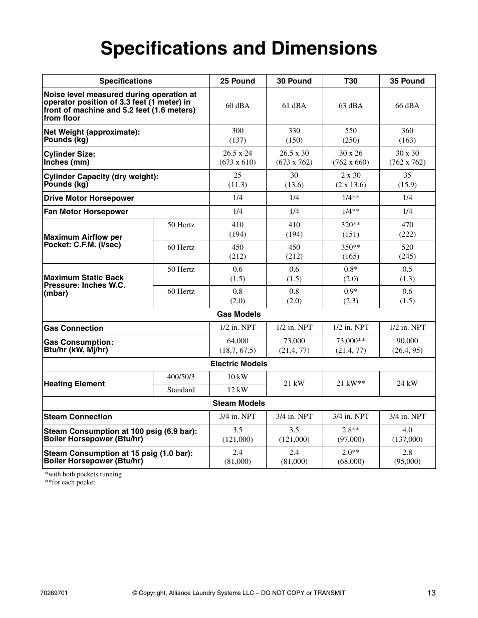 Specifications and dimensions | Alliance Laundry Systems 70269701R4 User Manual | Page 15 / 66