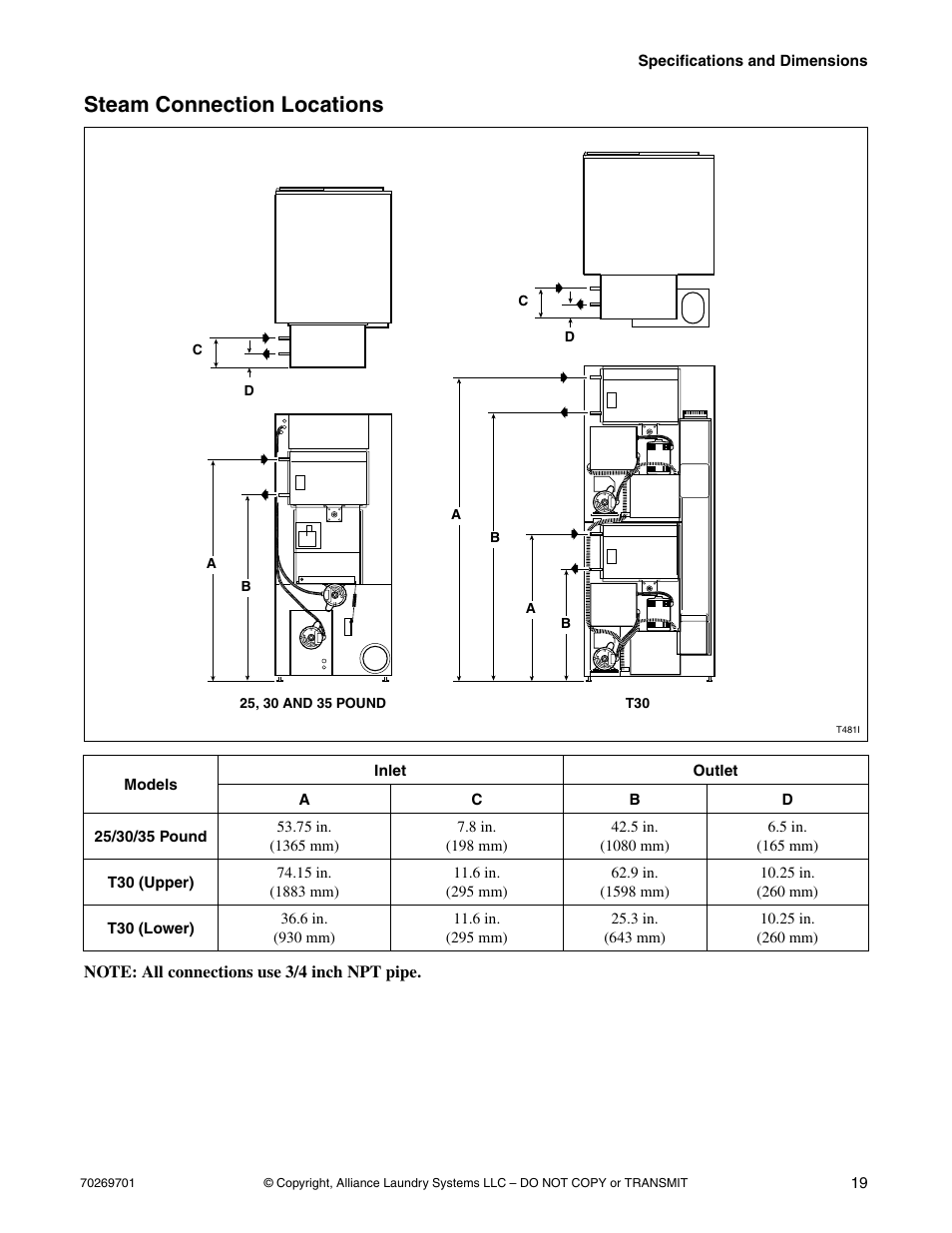 Steam connection locations | Alliance Laundry Systems 70269701R4 User Manual | Page 21 / 66