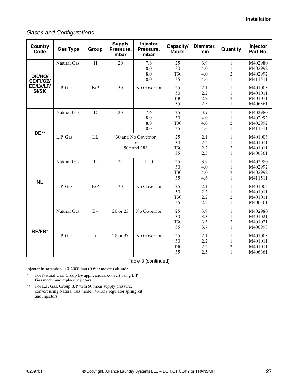 Alliance Laundry Systems 70269701R4 User Manual | Page 29 / 66