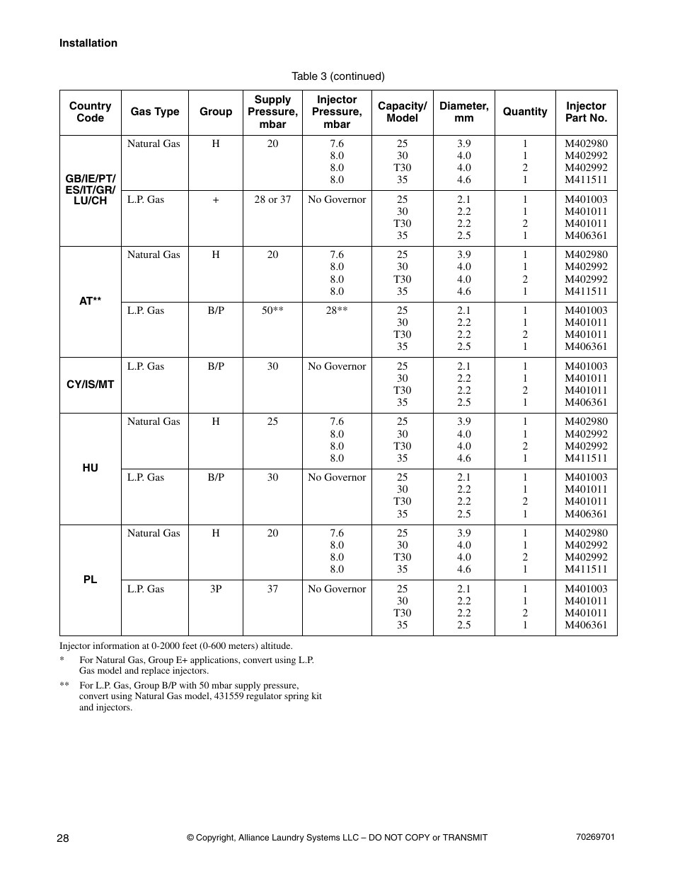 Alliance Laundry Systems 70269701R4 User Manual | Page 30 / 66