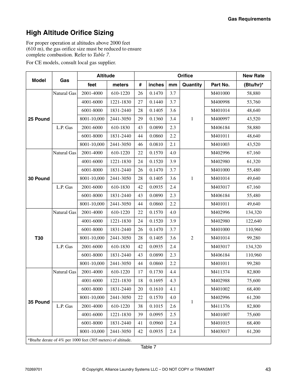 High altitude orifice sizing | Alliance Laundry Systems 70269701R4 User Manual | Page 45 / 66
