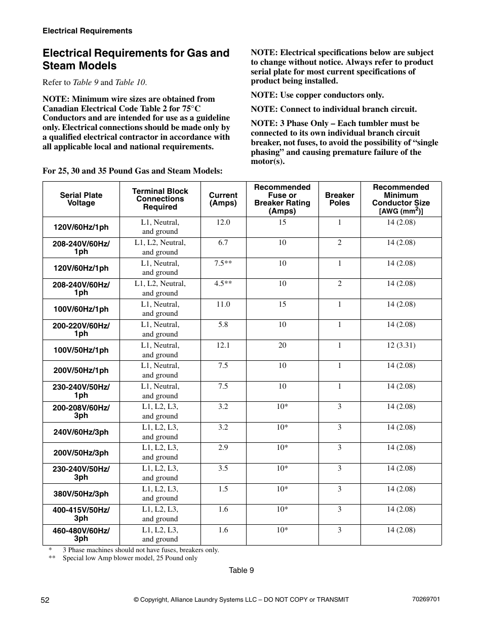 Electrical requirements for gas and steam models | Alliance Laundry Systems 70269701R4 User Manual | Page 54 / 66