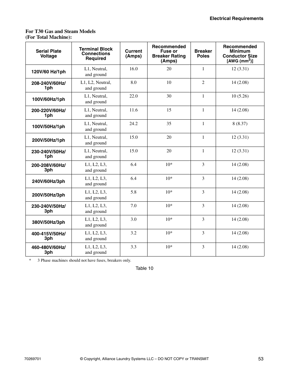 Alliance Laundry Systems 70269701R4 User Manual | Page 55 / 66