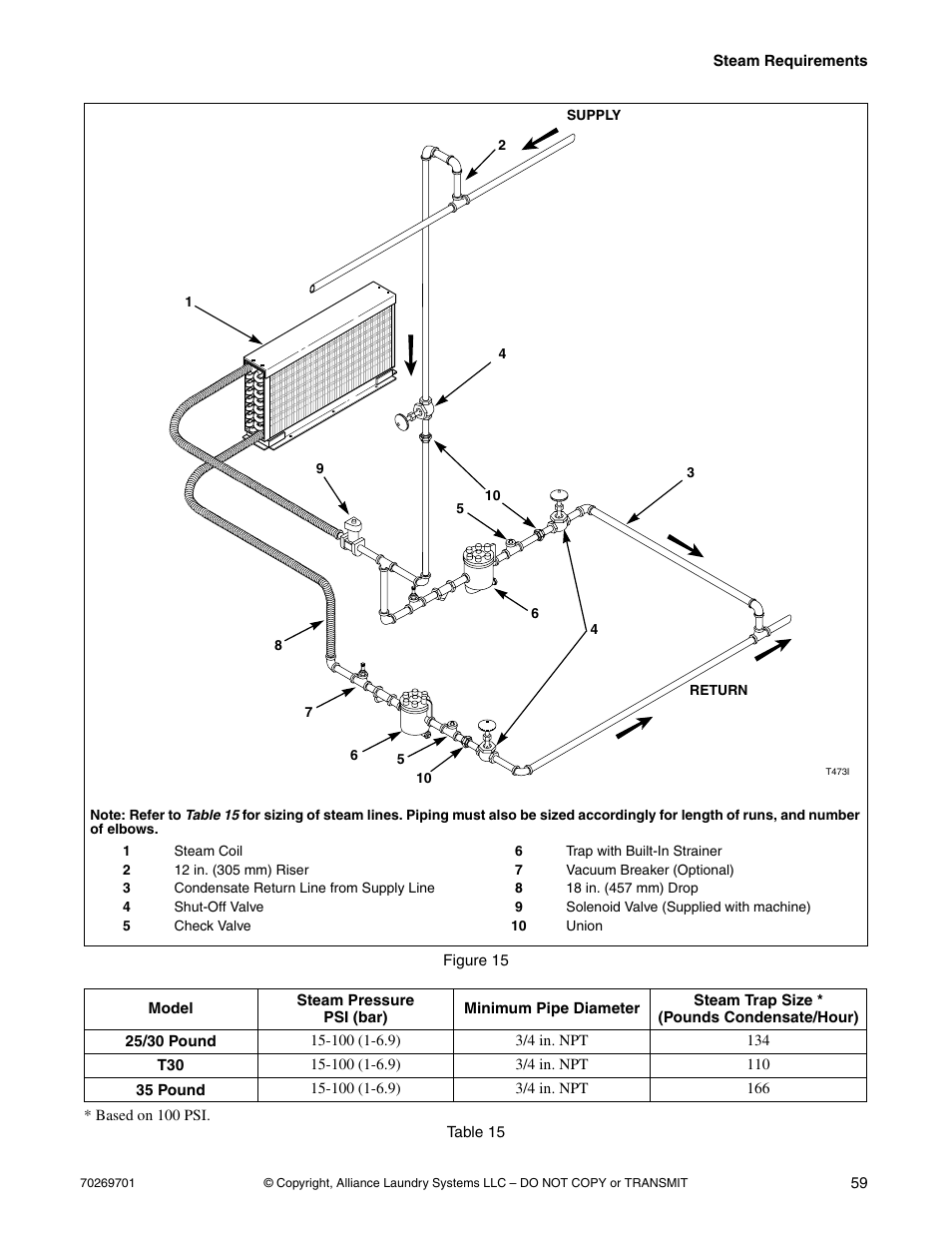 Alliance Laundry Systems 70269701R4 User Manual | Page 61 / 66