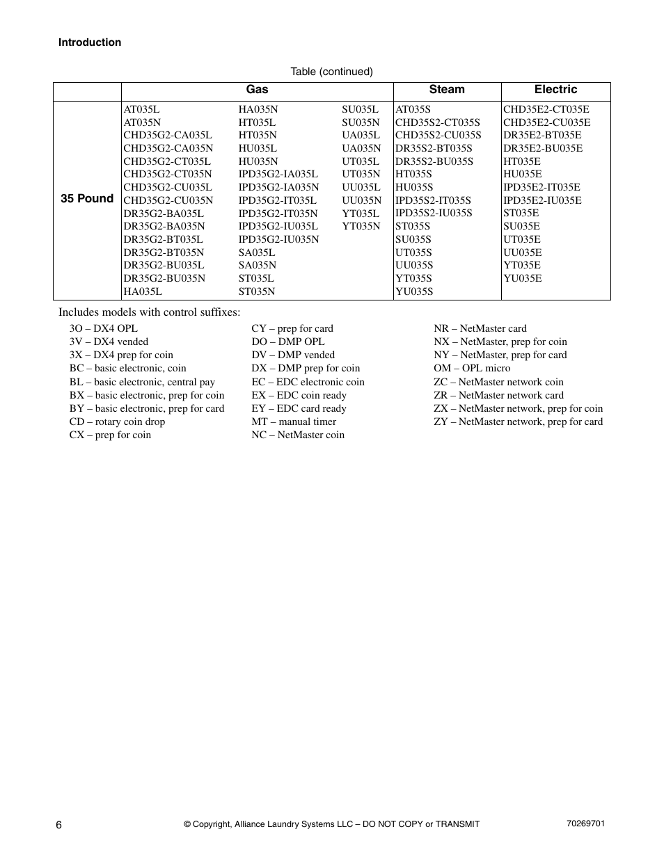 Alliance Laundry Systems 70269701R4 User Manual | Page 8 / 66
