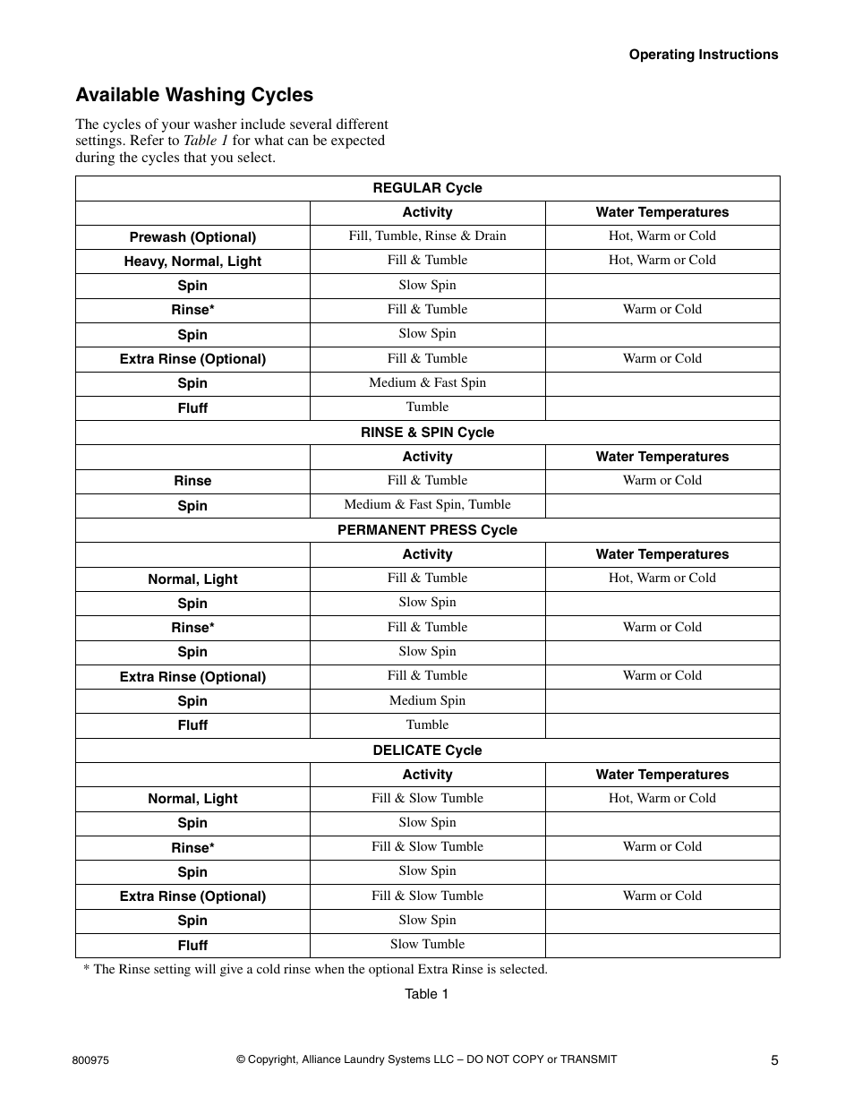Available washing cycles | Alliance Laundry Systems LTS84B*H User Manual | Page 7 / 20