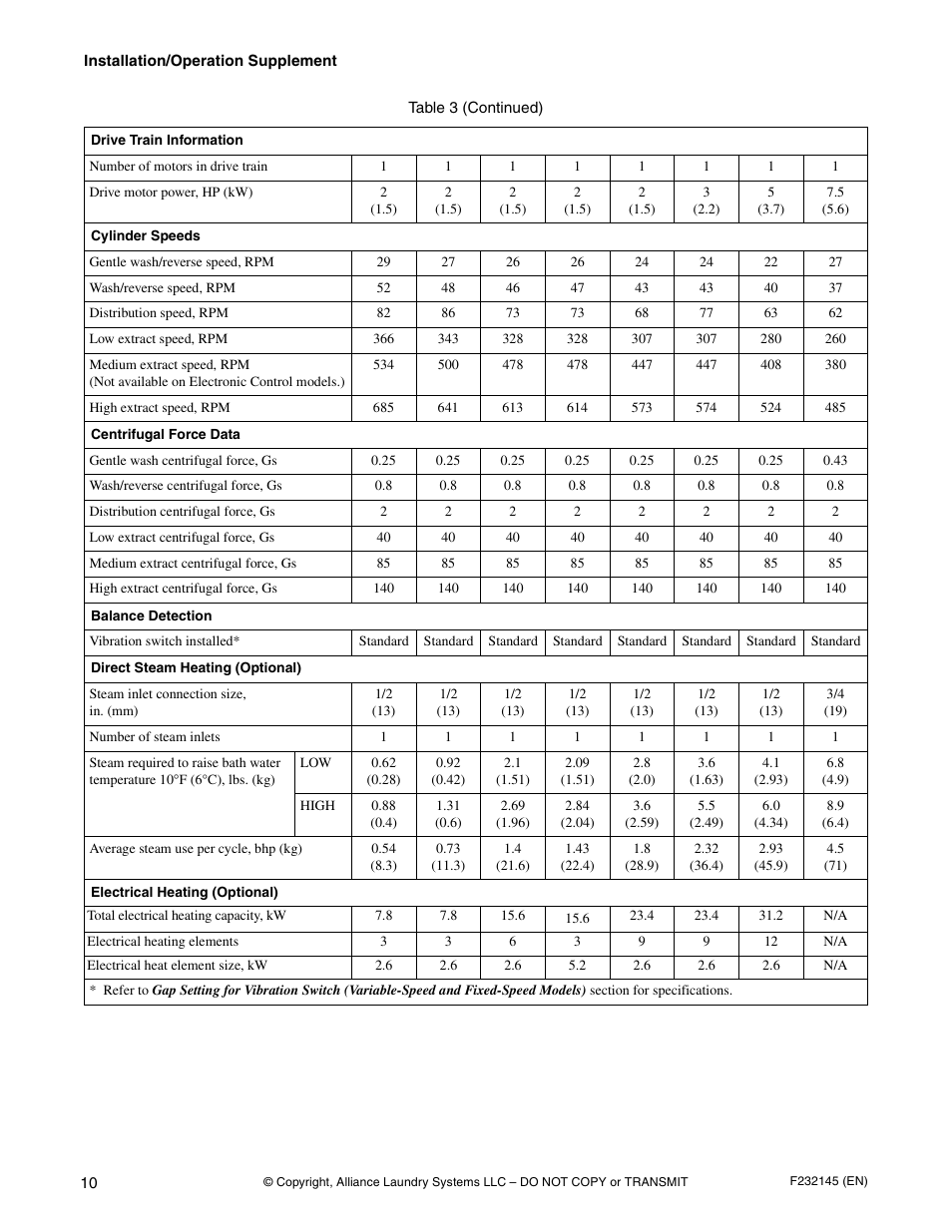 Alliance Laundry Systems CHM166C User Manual | Page 12 / 38