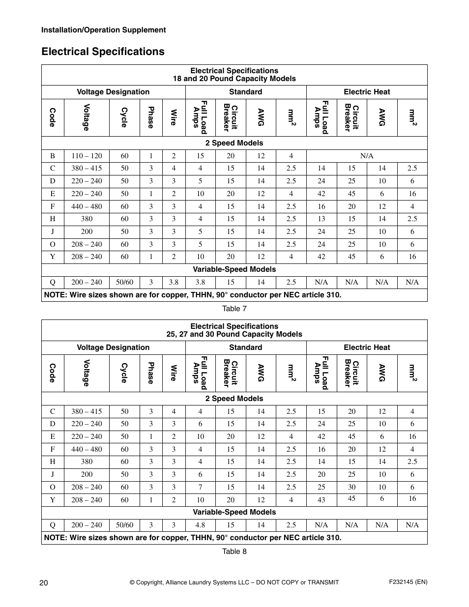 Electrical specifications | Alliance Laundry Systems CHM166C User Manual | Page 22 / 38