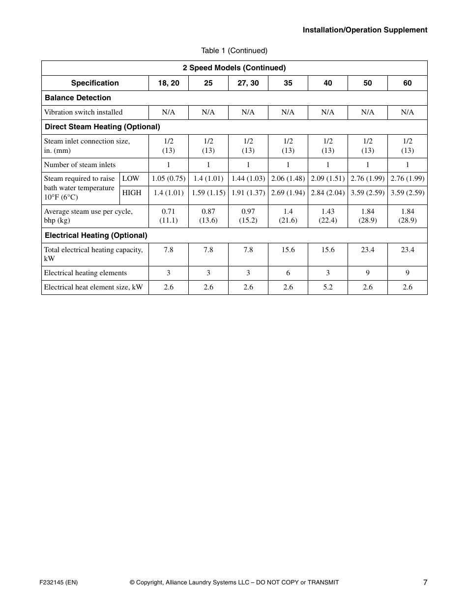 Alliance Laundry Systems CHM166C User Manual | Page 9 / 38
