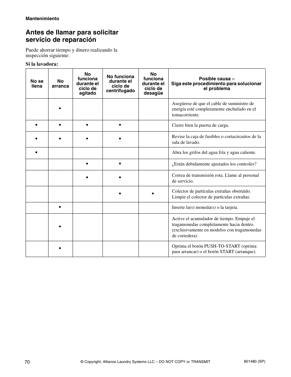 Alliance Laundry Systems H264I User Manual | Page 72 / 76