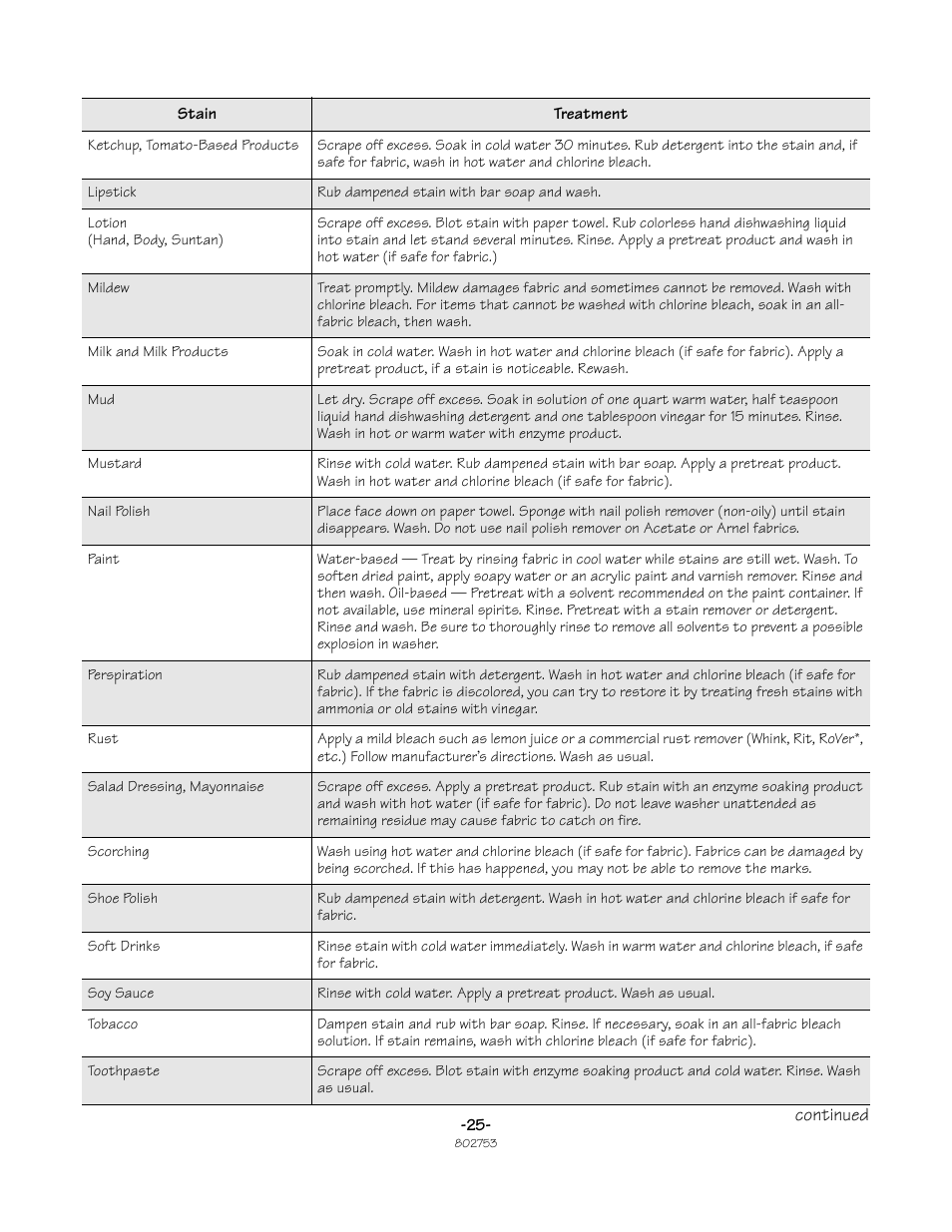 Alliance Laundry Systems Frontload Washer User Manual | Page 25 / 31