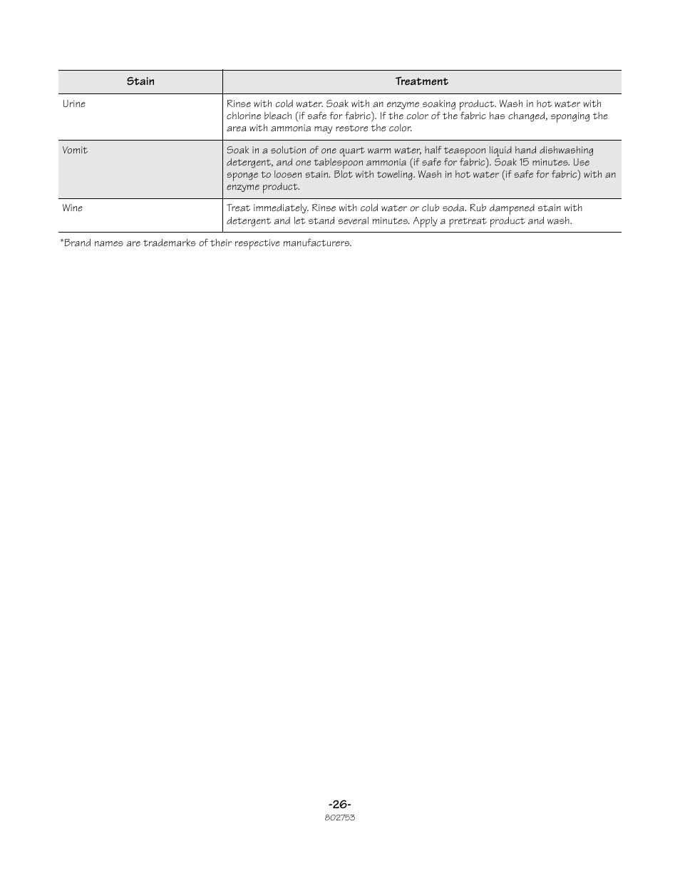 Alliance Laundry Systems Frontload Washer User Manual | Page 26 / 31