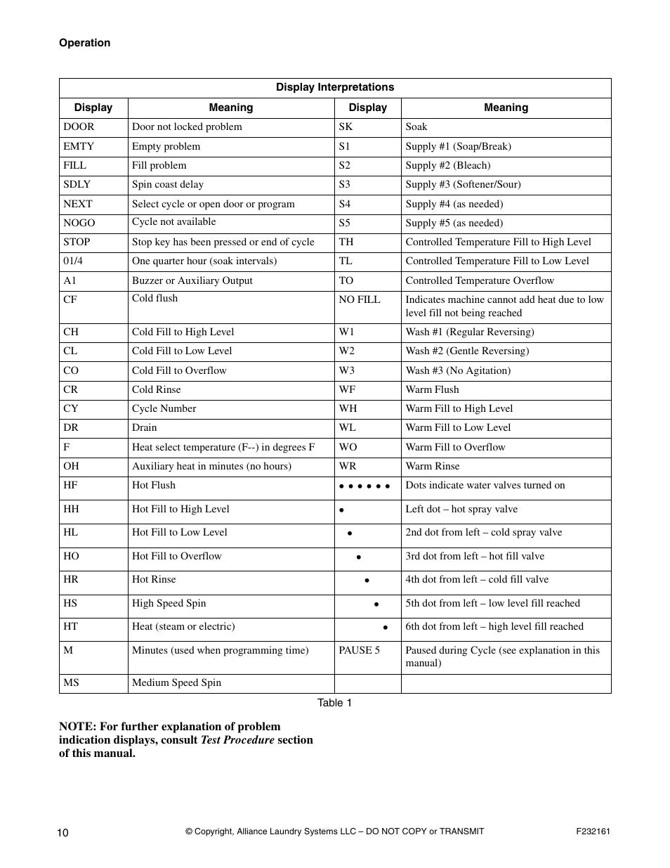 Alliance Laundry Systems POCKET HARDMOUNT UW50P4 User Manual | Page 12 / 16